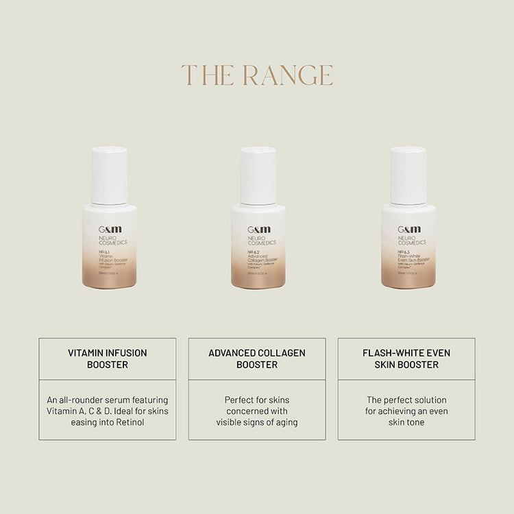 Ginger & Me No 6.3 Flash White Even Skin Booster 30ml