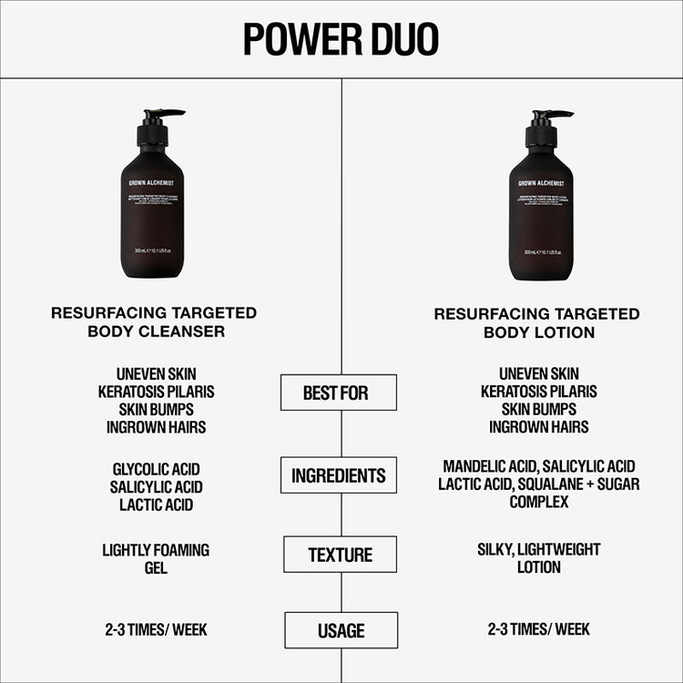 Grown Alchemist Resurfacing Targeted Body Lotion 300ml