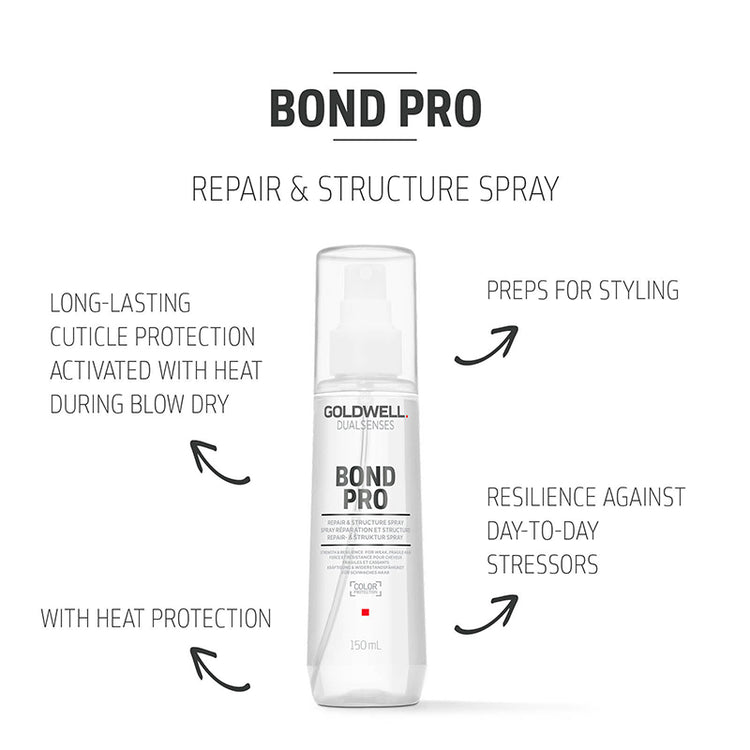 Goldwell Dualsenses Bond Pro Repair & Structure Spray 150ml