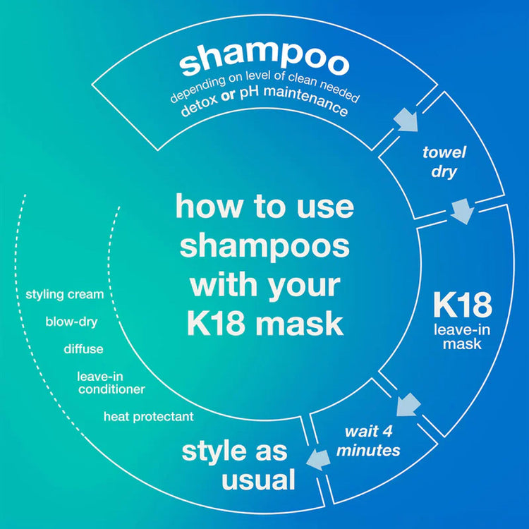 K18 Damage Shield pH Protective Shampoo 473ml