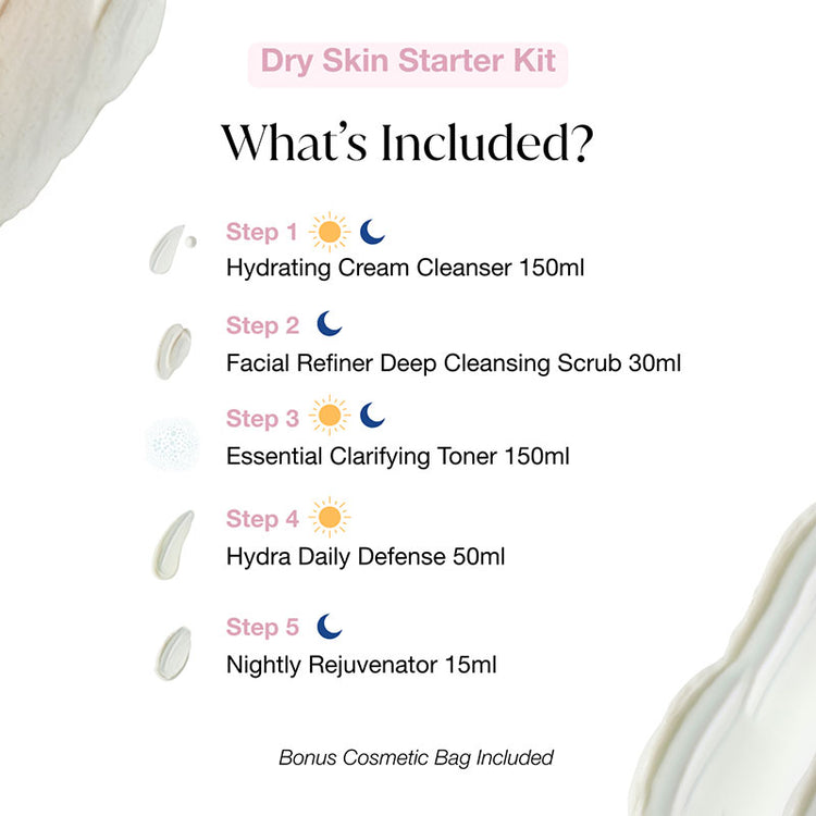 Pelactiv Dry Skin Starter Kit