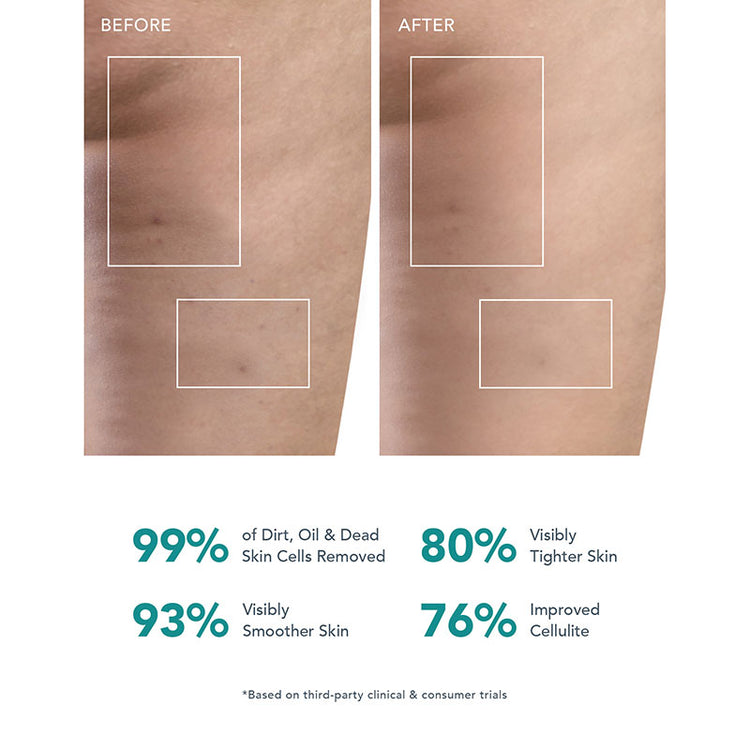 FOREO LUNA 4 Body Cleansing Routine - Evergreen