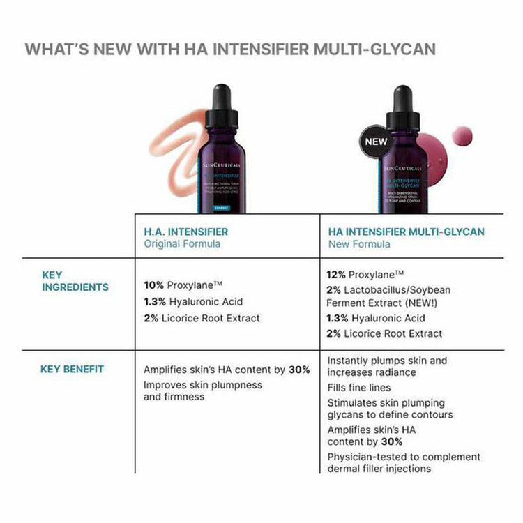 SkinCeuticals H.A Intensifier Multi-Glycan 30ml