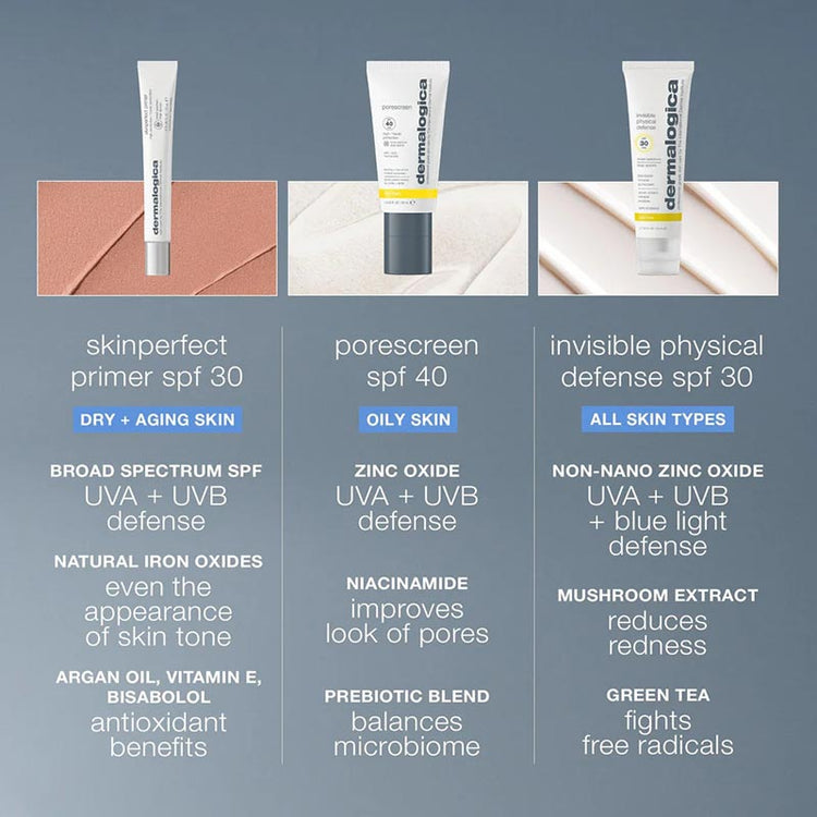 Dermalogica Skinperfect Primer SPF 30 22ml