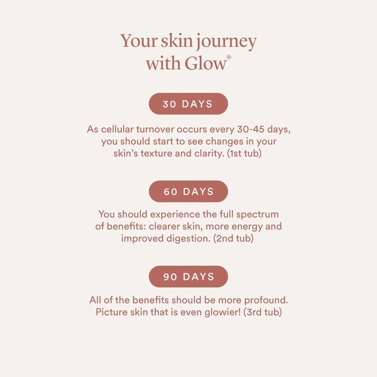 The Beauty Chef Glow Supercharged 150g