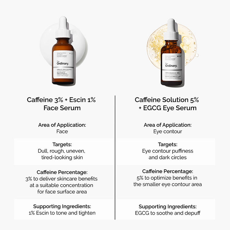 The Ordinary Caffeine 3% + Escin 1% Face Serum 30ml